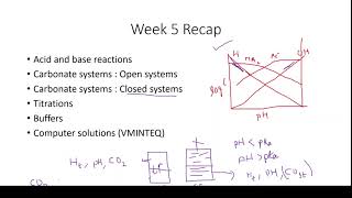 Celebrity Environmental chemistry doubt solving session week 5, 2025 Wealth