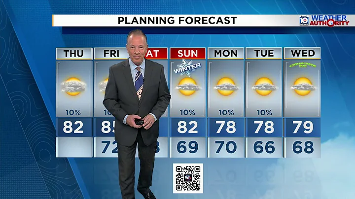 Local 10 Weather Video Forecast: 12/18/25 Afternoon Edition