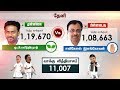 தேனியில் அதிமுக வேட்பாளர் ரவீந்திரநாத் குமார் முன்னிலை | Lok Sabha Election Results 2019 | ADMK