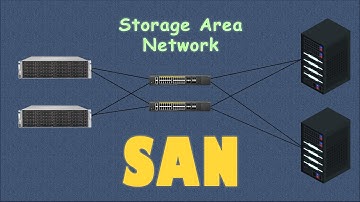 Storage Area Network (SAN)