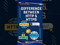 Difference between HTTP &amp; HTTPS #study #http #https #differnce #cs #education #yt #networking #short