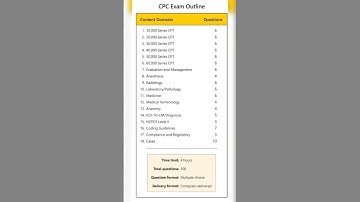 CPC Exam Pattern 2024 | Chapter Wise Marks Distribution #medicalcoding #coding #cpcexam #shorts