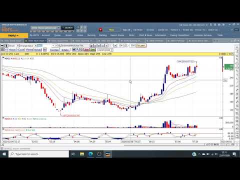 Morning Briefing 23 Juli 2020 : Gagal Breakout, Bagaimana Nasib IHSG? *TONTON SAMPAI HABIS*