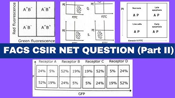 Flow cytometry data analysis FACS solved questions |CSIR NET Life sciences| Learn in under 10 mins!