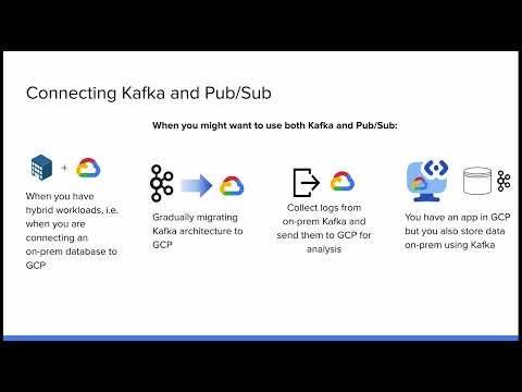 Use Cases with Kafka - Cloud Pub/Sub