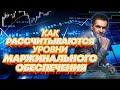 Как рассчитываются уровни маржинального обеспечения