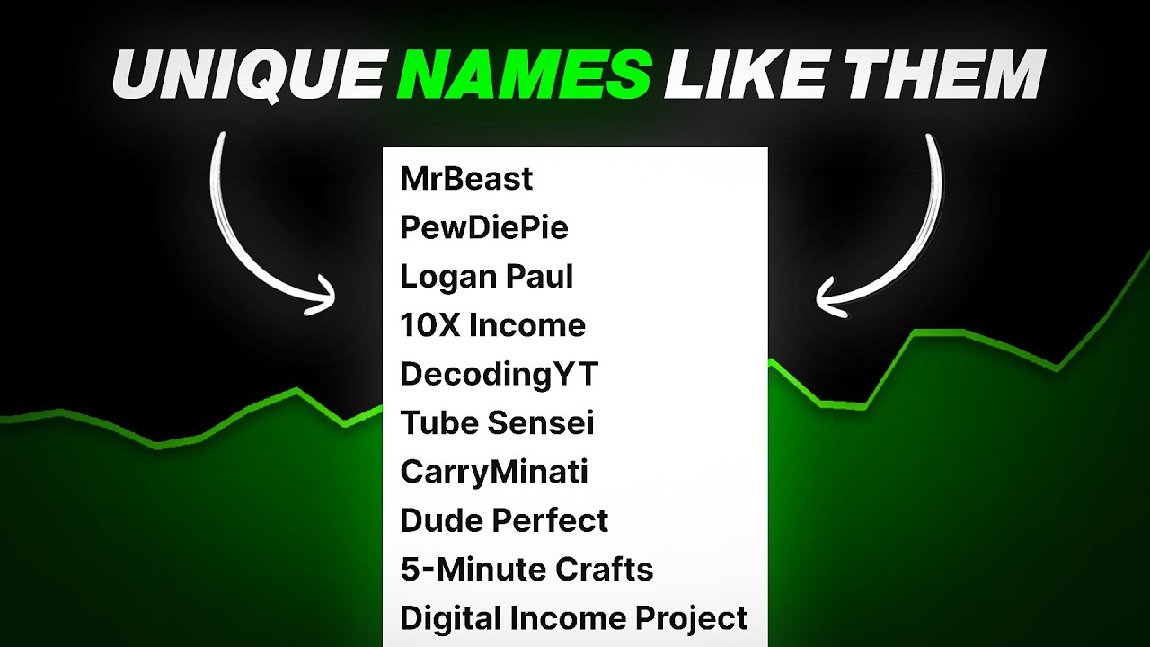 Simple Ways to Pick UNIQUE & BEST Name for Your YouTube Channel (4 Ways ...