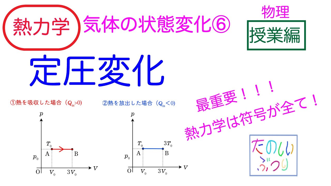 【定圧変化】高校物理　熱力学　気体の状態変化６　定圧変化　授業