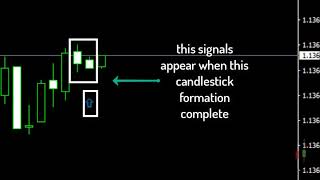 i will convert your favorite candlestick formations to indicator in mt4 or mt5