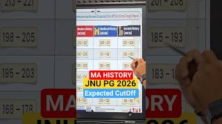 JNU History Expected cutoff 2027#cuetpg2026 #cucetpg #cuetpgpreparation #thehistorika