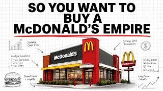 The Economics Of Owning McDonald’s Franchise Empire | Fast Food Money Machine