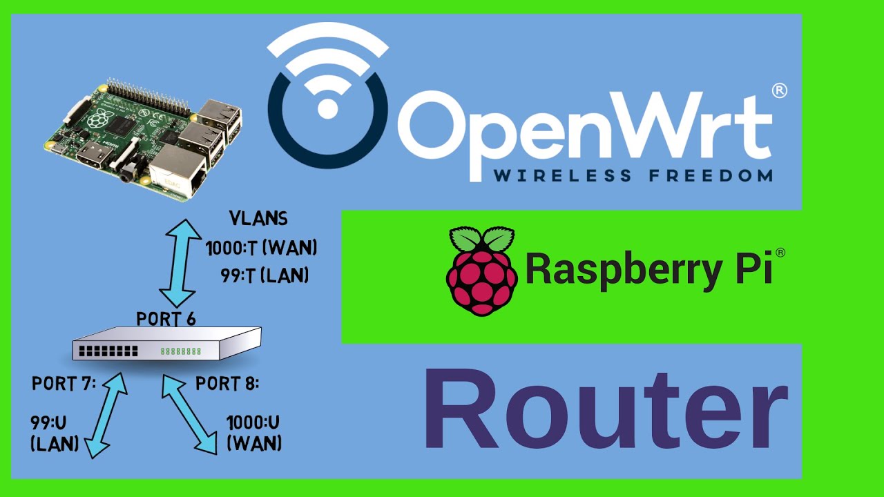 Setting up a Raspberry Pi with 2 Network Interfaces as a very simple router