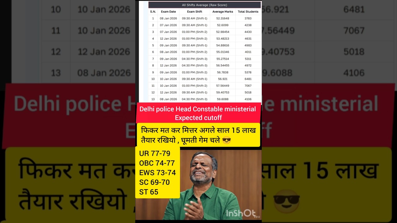 🔥Delhi police Head Constable ministerial expected cutoff 2025 