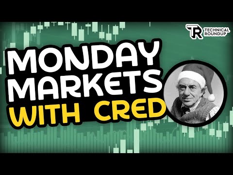 Crypto False Breakout To Start 2023?