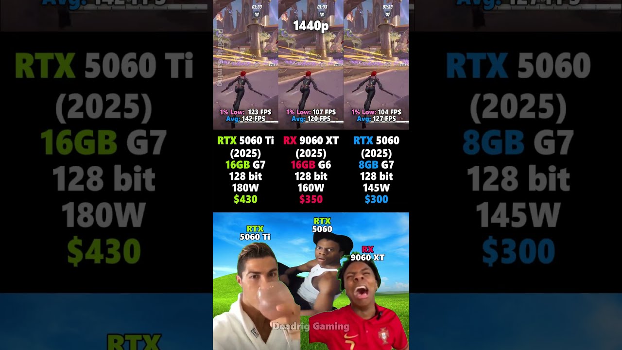 RTX 5060 Ti Vs RX 9060 XT