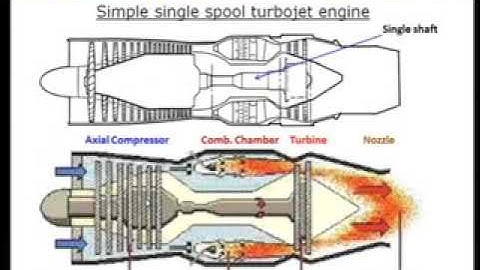 Aerospace Engineering, Jet Aircraft Propulsion - Part 4