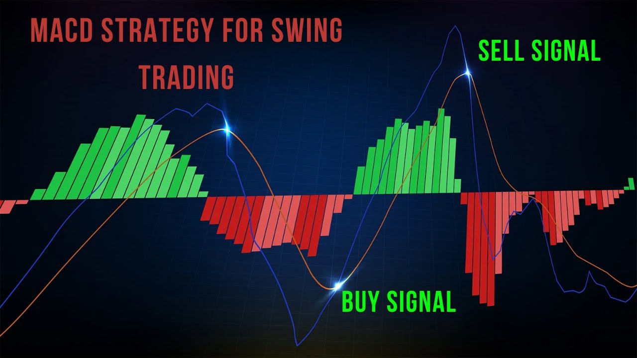 #BEST MACD Trading Strategy [86% Win Rate] #How to use MACD #indicator ...