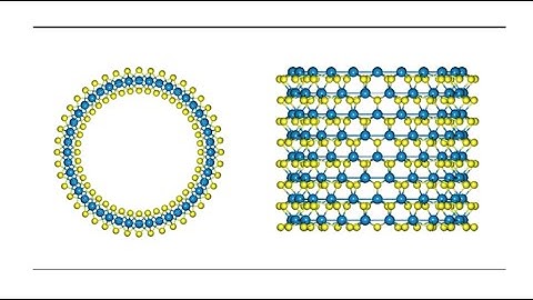 #Nanotubes | #zigzag | VNL-ATK | #MoS2 | #WS2| #زیگزاگ| #ارمچیر| #نانولوله PART 1