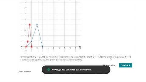 Graph functions using compressions and stretches