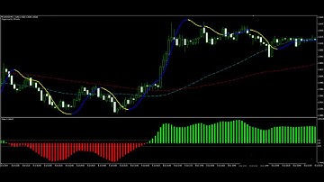 private wealth robot Forex, Strategy Trading System indicator Scalping