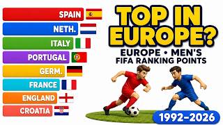 Top European National Teams by FIFA Ranking Points (1992-2026)