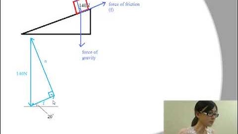 Lecture 6.5. Resolution of Vectors into Rectangular Components