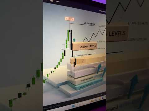 Video preview for Youtube market analysis