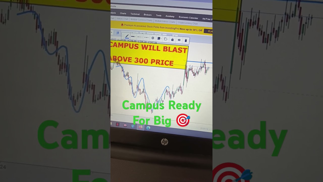 campus activewear latest news, 