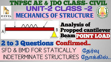 MECHANICS OF STRUCTURE|CLASS 2|MOMENT AREA METHOD|MOHRS THEOREM|TNPSC JDO2023