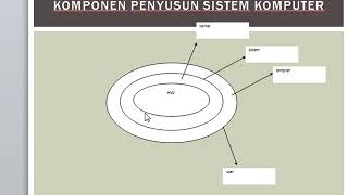 PTI-Materi 5 software aplikasi dan tipe data screenshot 2