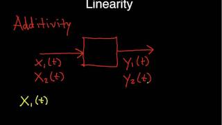 Linearity: Definition