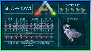 Taming Snow Owl 3 Easy Strategies Skills Full Guide Trap Ark Snow Owl