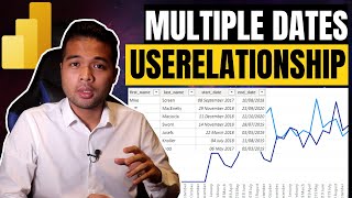 how to use userelationship to handle multiple dates in power bi / dax basics 2021