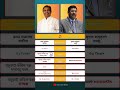Jayant Patil vs Bhushan Gavai