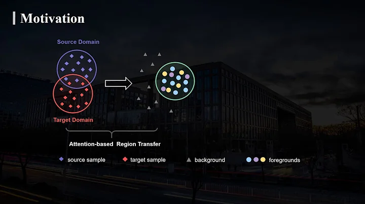 Cross-domain Object Detection through Coarse-to-Fi...