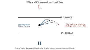 METR2023 - Lecture 7 - Segment 1: How Friction Affects Surface Flow Patterns