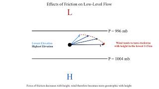 METR2023 - Lecture 7 - Segment 1: How Friction Affects Surface Flow Patterns