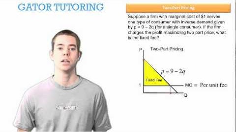 Managerial Economics - Two Part Pricing 3