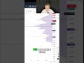 Señal Alcista Salimos de la Liquidez Bajista en Cripto #BTC #Crypto #Trading