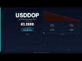 USDDOP 2025 12 12