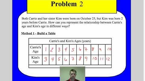 Ch.1-9 Patterns, Equations, & Graphs.mp4