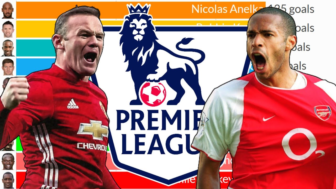 50 лучших бомбардиров в истории Премьер-лиги (1992–2023)