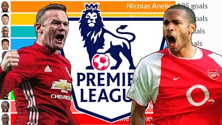 Top 50 Goalscorers in Premier League History (1992 - 2023)