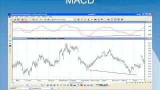 Trading With Macd On Metastock