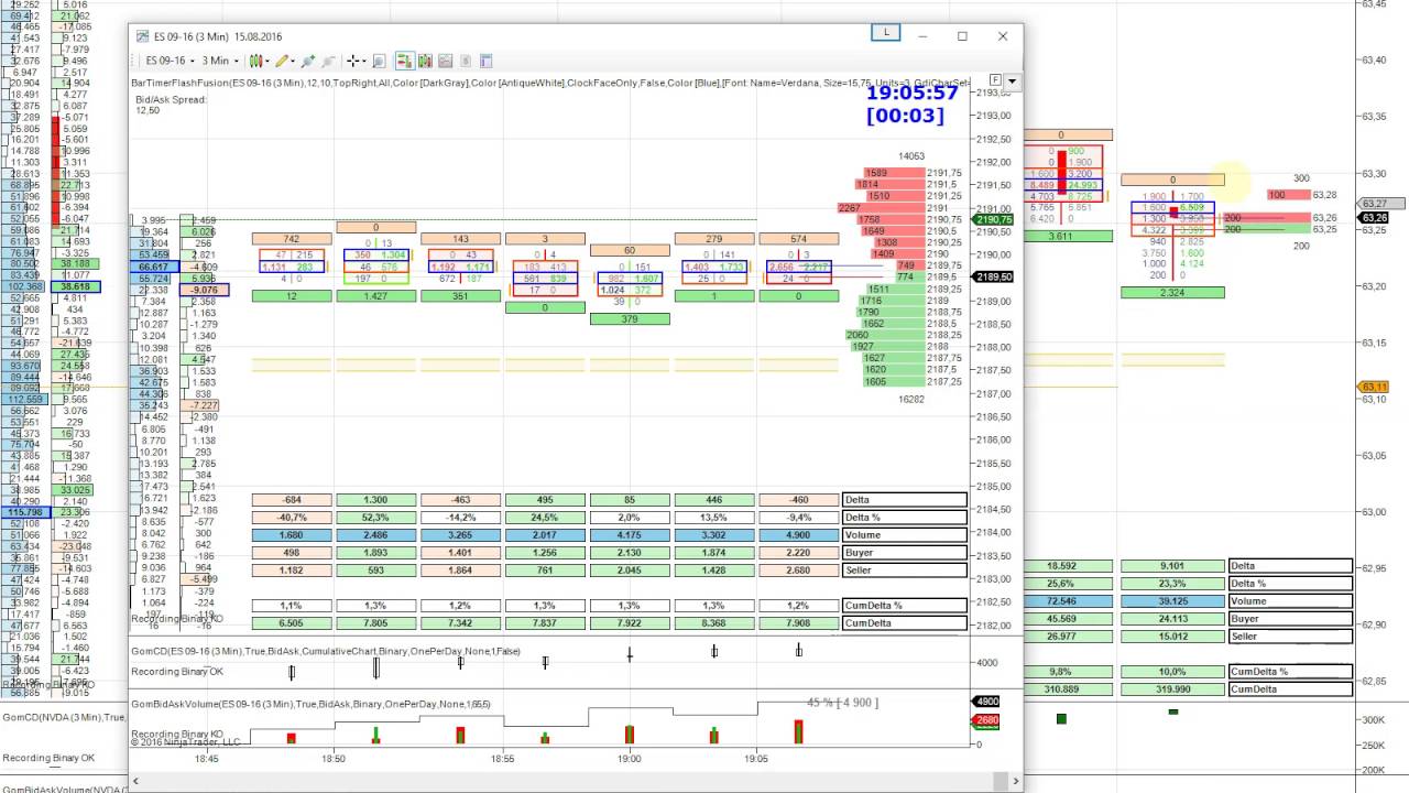 Active Trader: Entering Orders