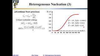 EMA5001 L13-02 S factor for solidification via heterogeneous nucleation