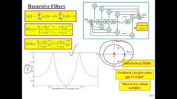 EECE 525 DASP: II FILT 1 Characterizing Filters for Audio