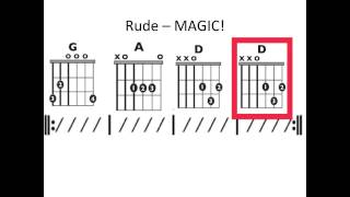 Vignette de la vidéo "Rude (Easy) - Moving chord chart"