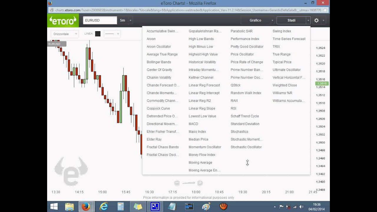 Metodo forex