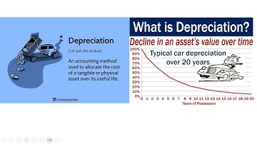 Depreciation - Straight Line and Declining Balance - ENGR 222, Class 36 (12 Nov 2025)